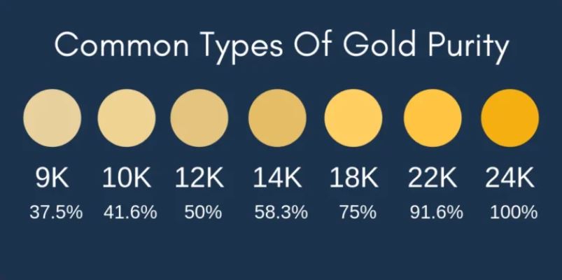 Pricing gold purity frequently asked questions